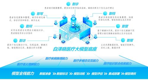 布局新賽道，探索數(shù)字新征程 寧波市首批公共數(shù)據(jù)授權(quán)運(yùn)營(yíng)應(yīng)用場(chǎng)景正式發(fā)布上線